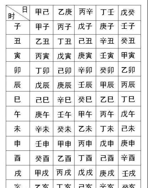 五行測驗|八字算命免費測八字，生辰八字五行查詢，測生辰八字五行缺補